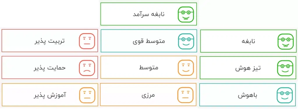تست هوش IQ ریون با تفسیر