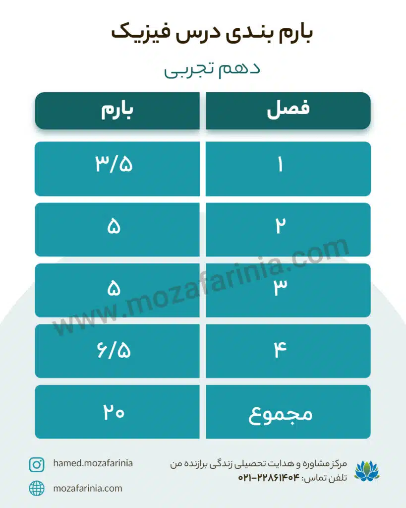 بارم بندی فیزیک دهم تجربی