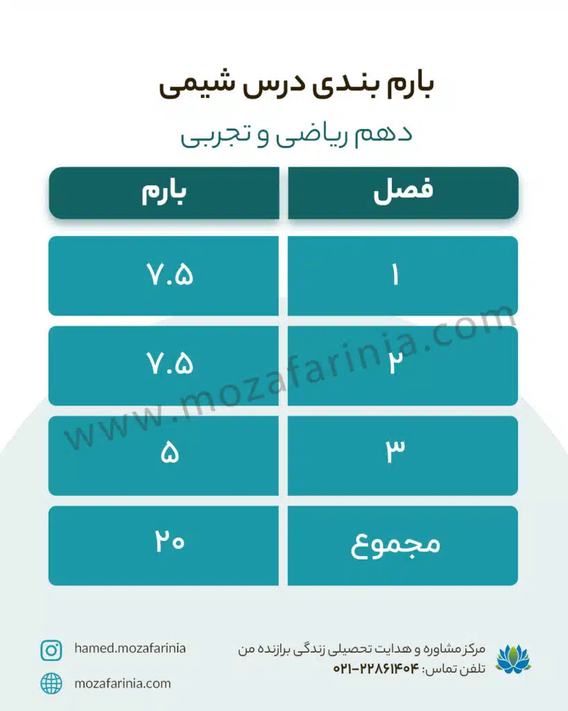 بارم بندی درس شیمی دهم ریاضی و تجربی